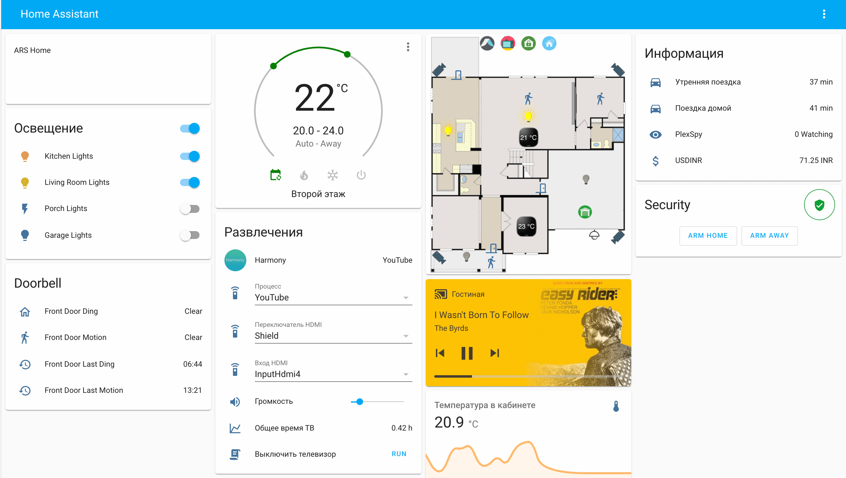 Home Assistant Dashboard