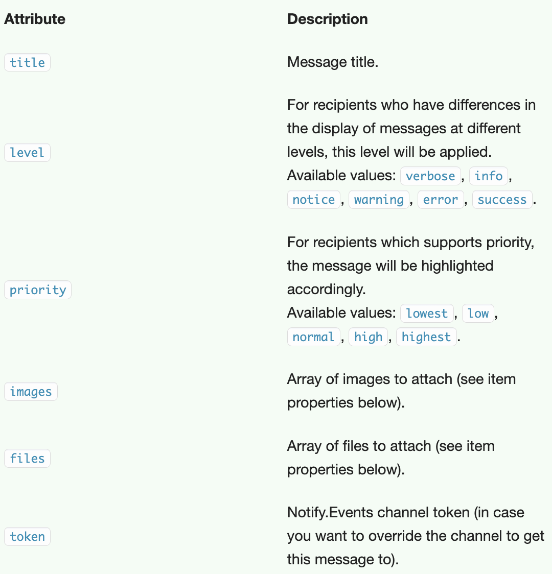 Notify.Events Home Assistant attributes.png