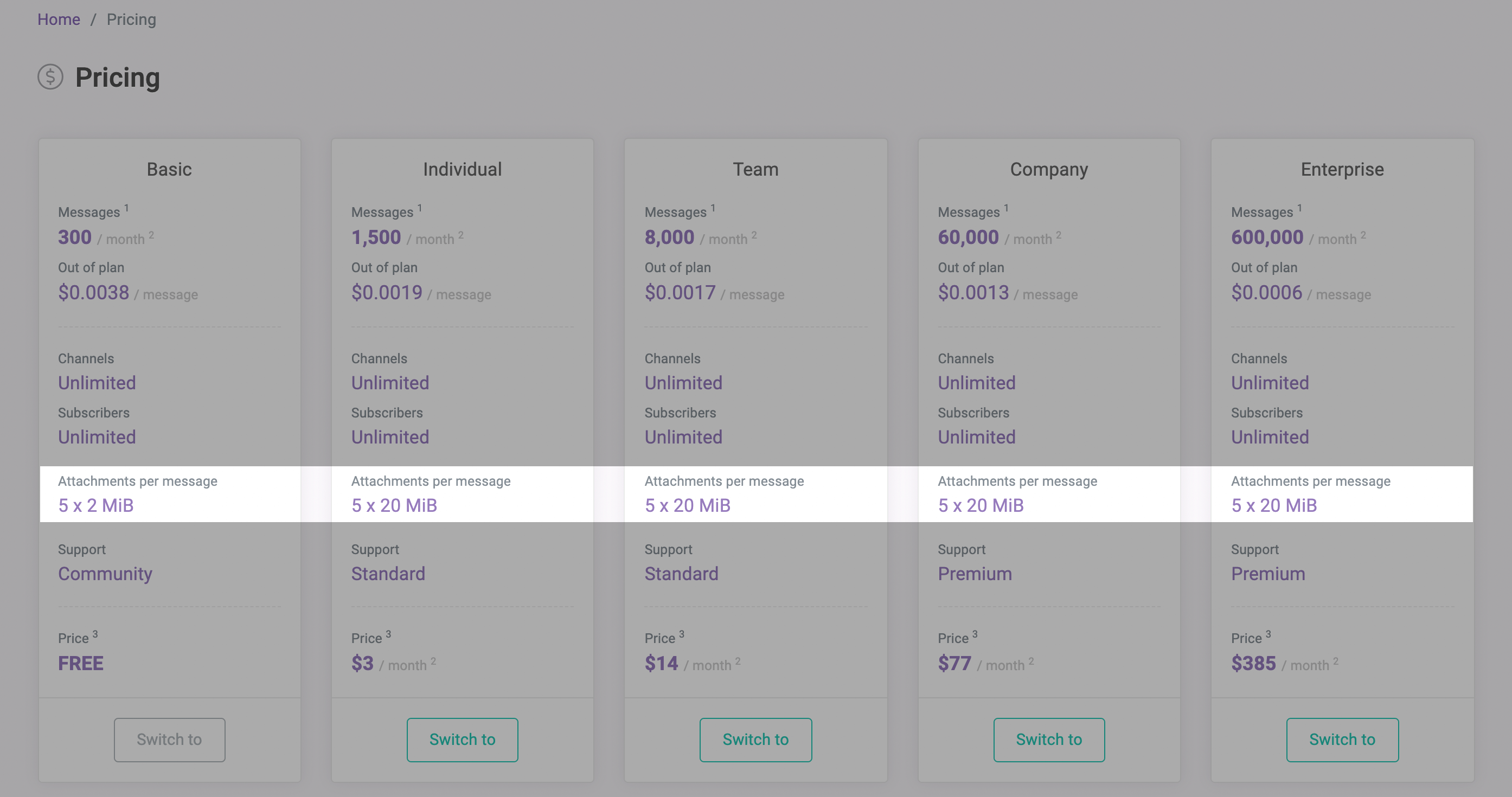 Notify.Events Pricing Plans