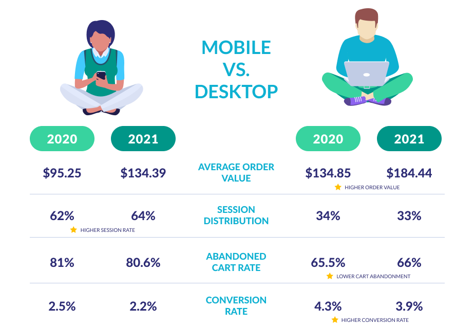 Mobile-Vs.-Desktop-2022.png