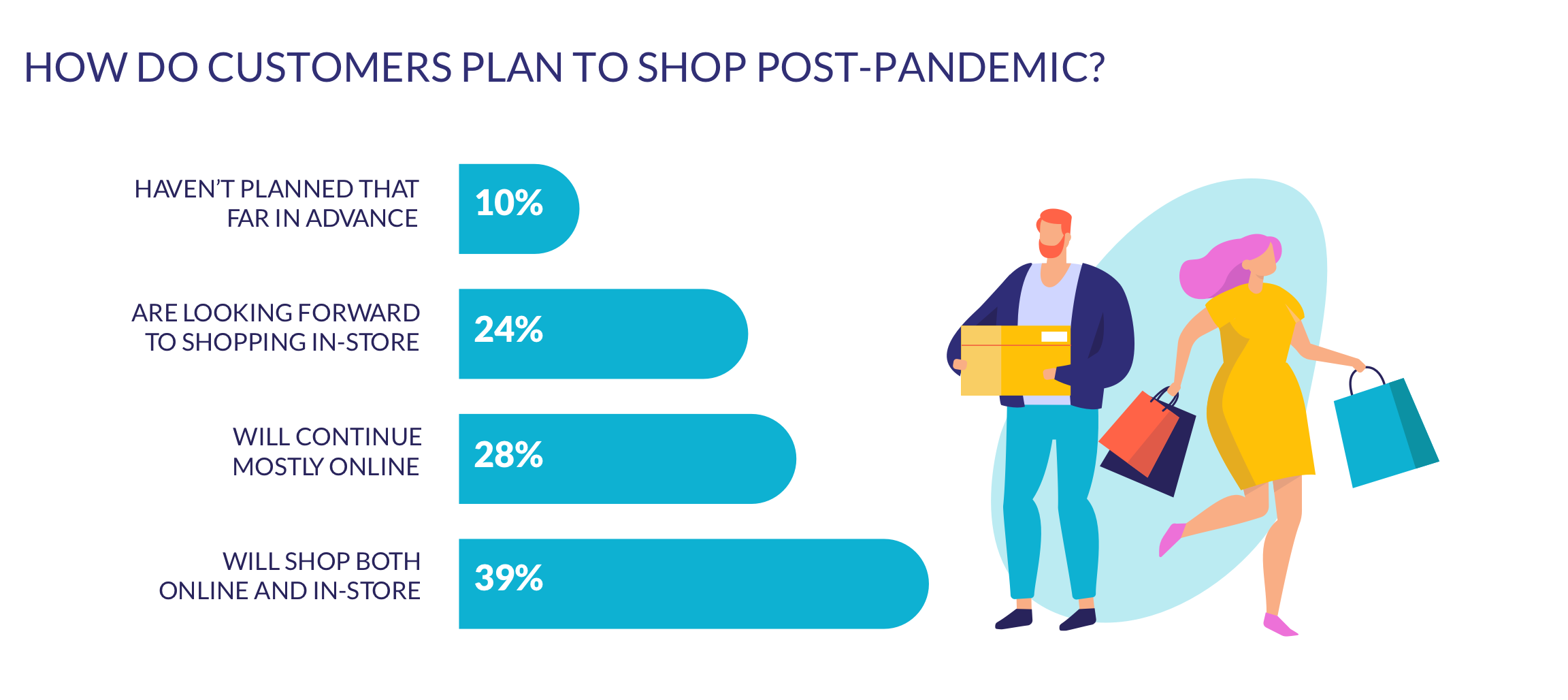 customer-plans-post-pandemic.png