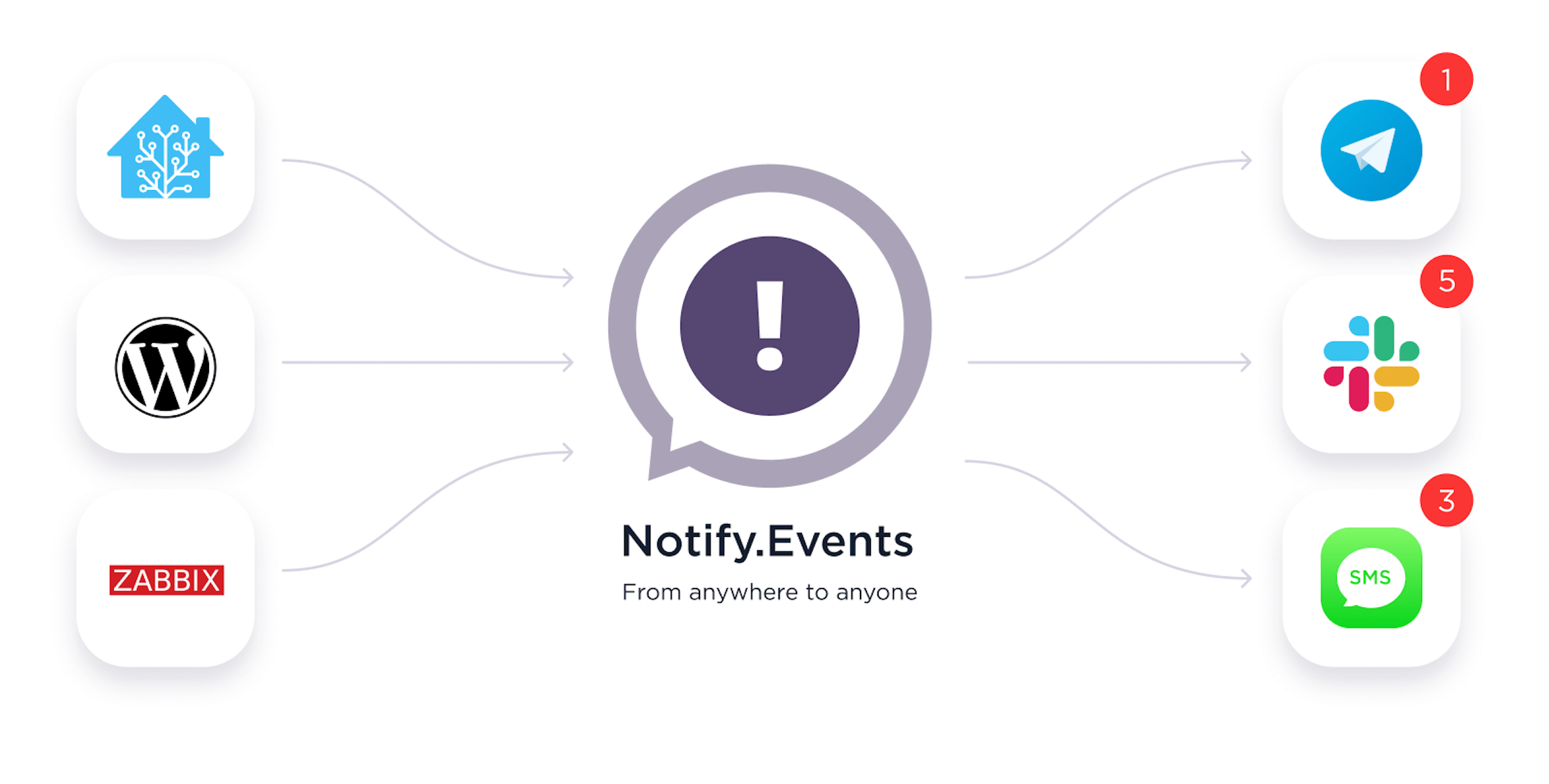 Notify.Events