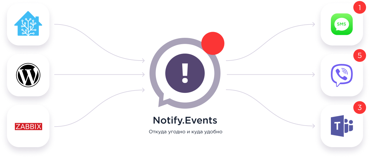 notify-events-one.png
