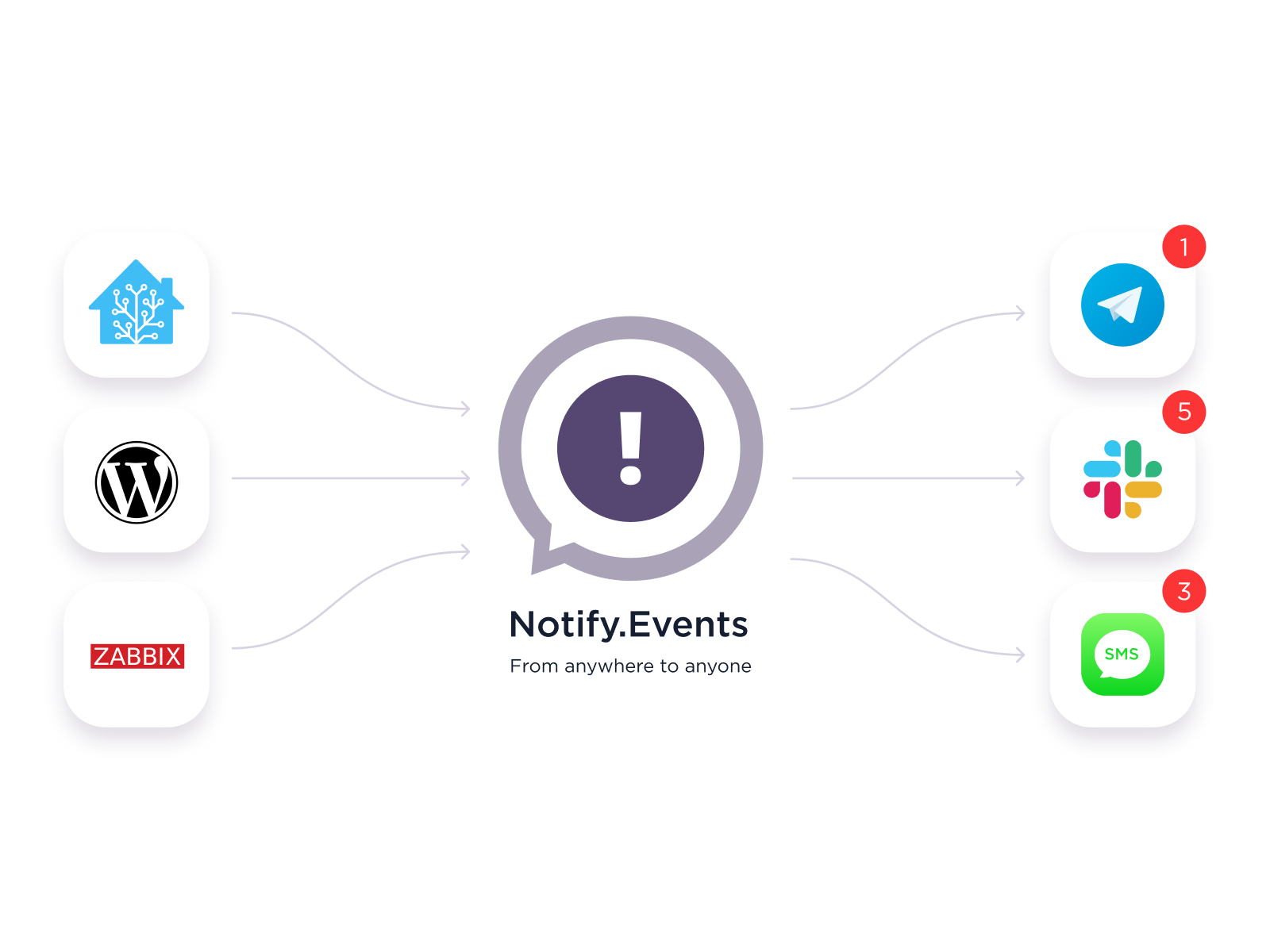 notify-events-one.png