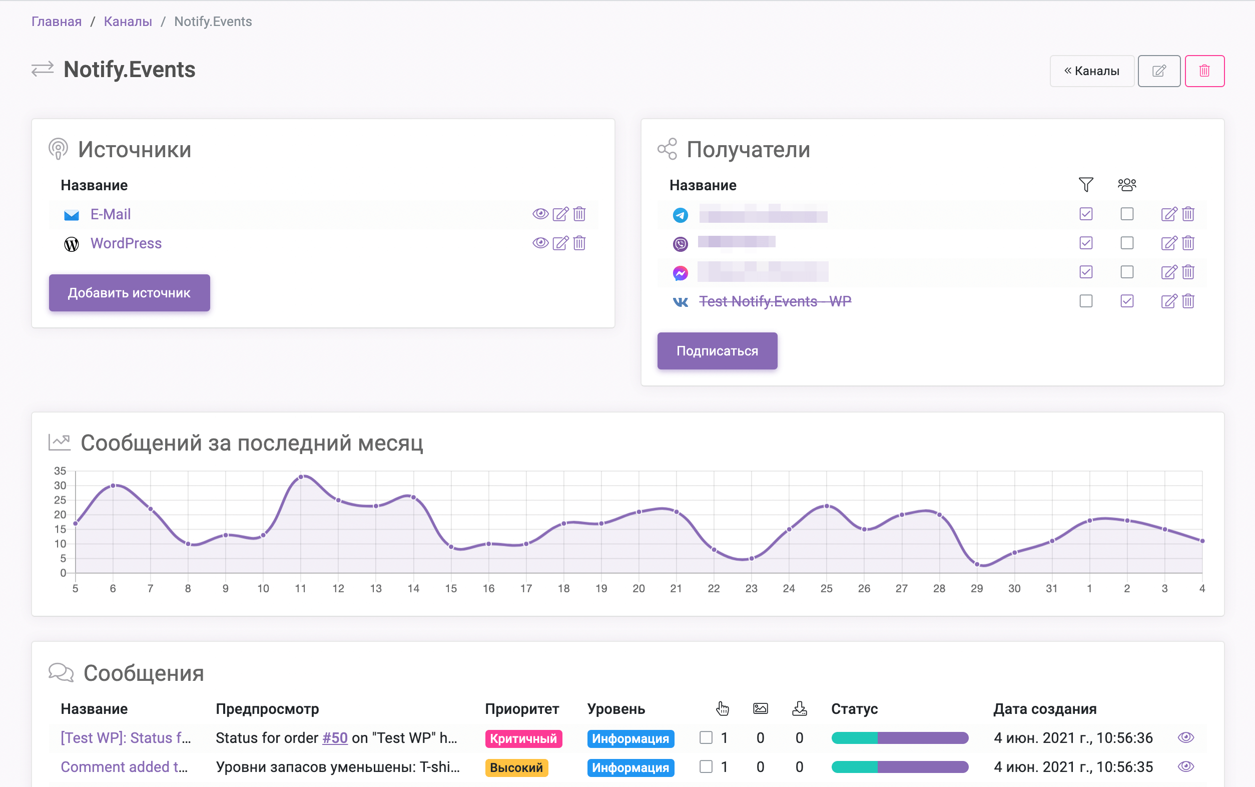 Экран управления каналом Notify.Events